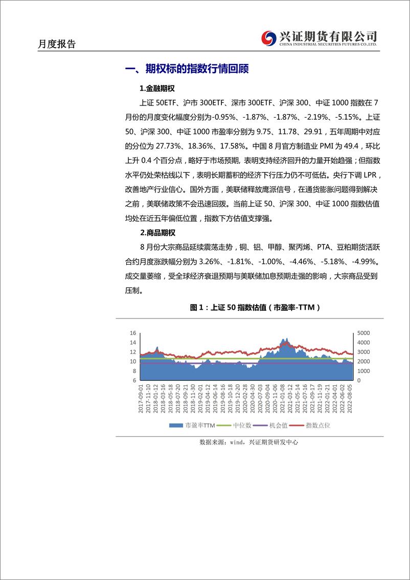 《衍生品期权月度报告：低波常态化，提防短线下跌升波-20220901-兴证期货-16页》 - 第3页预览图