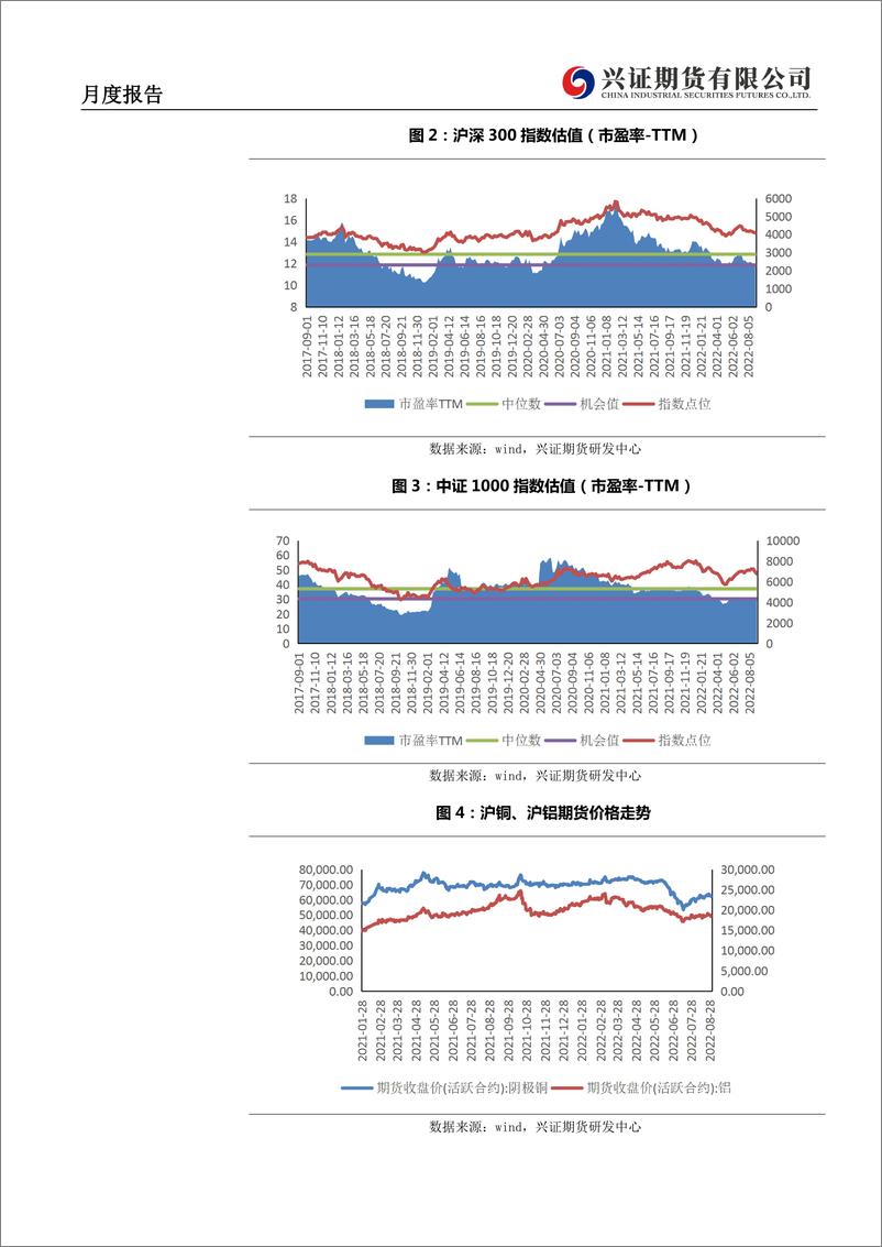 《衍生品期权月度报告：低波常态化，提防短线下跌升波-20220901-兴证期货-16页》 - 第4页预览图