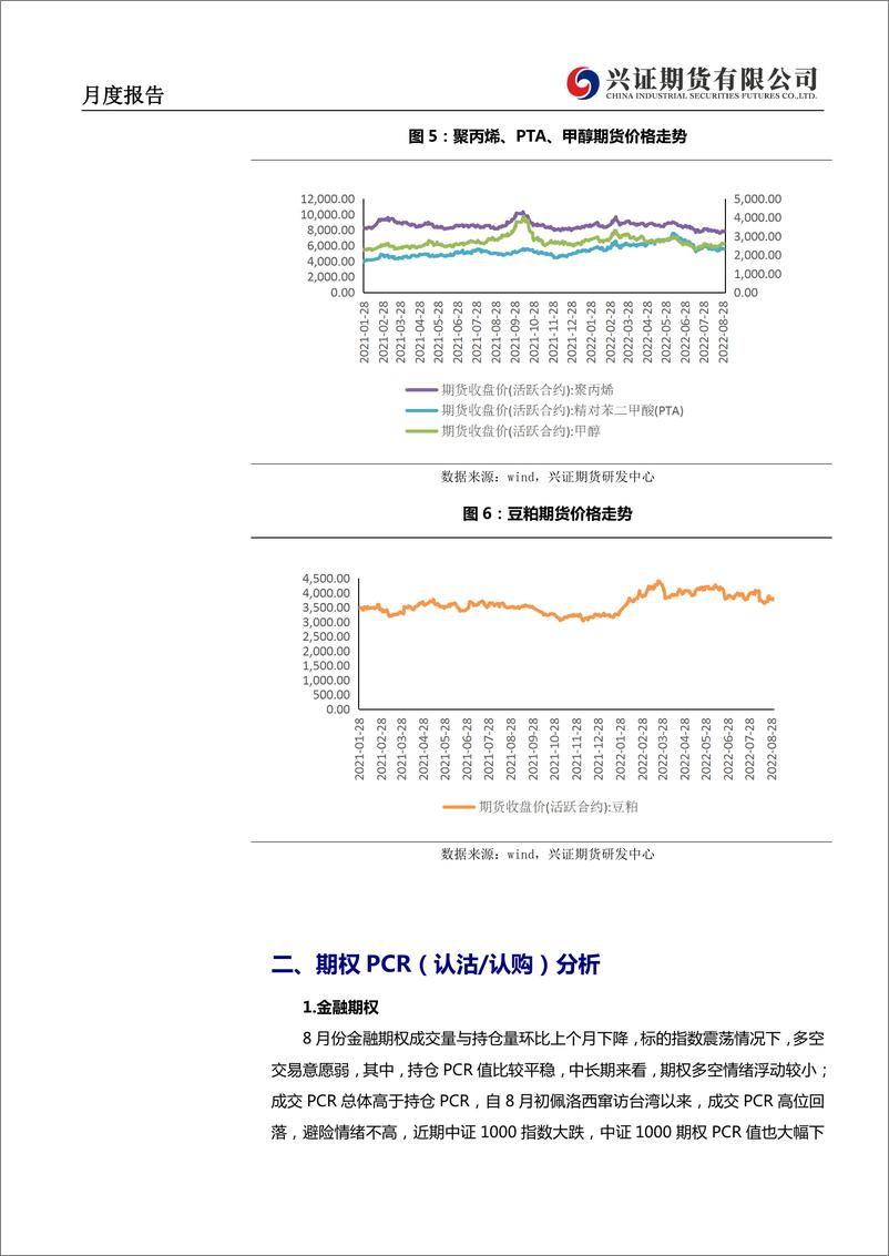 《衍生品期权月度报告：低波常态化，提防短线下跌升波-20220901-兴证期货-16页》 - 第5页预览图