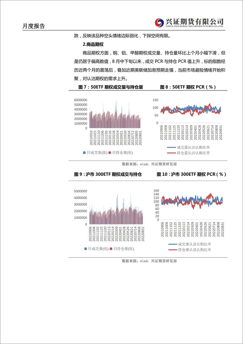 《衍生品期权月度报告：低波常态化，提防短线下跌升波-20220901-兴证期货-16页》 - 第6页预览图