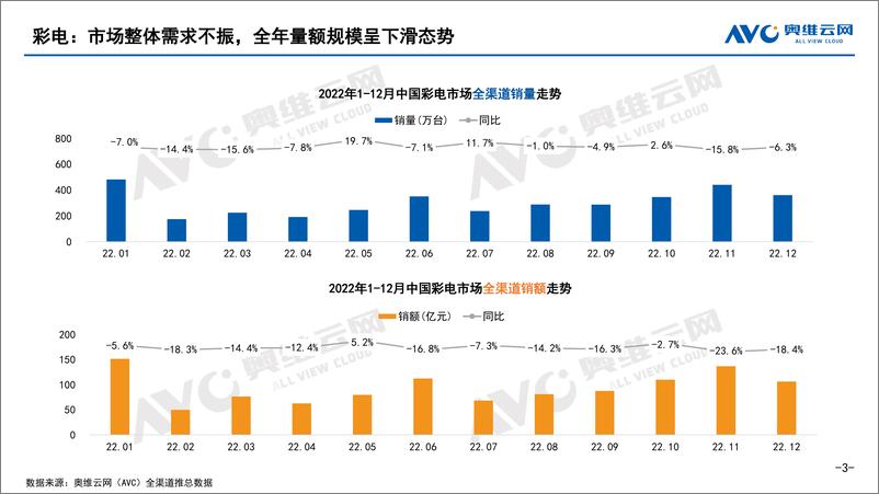 《【奥维报告】2022年中国家庭影音设备市场总结报告-16页》 - 第4页预览图