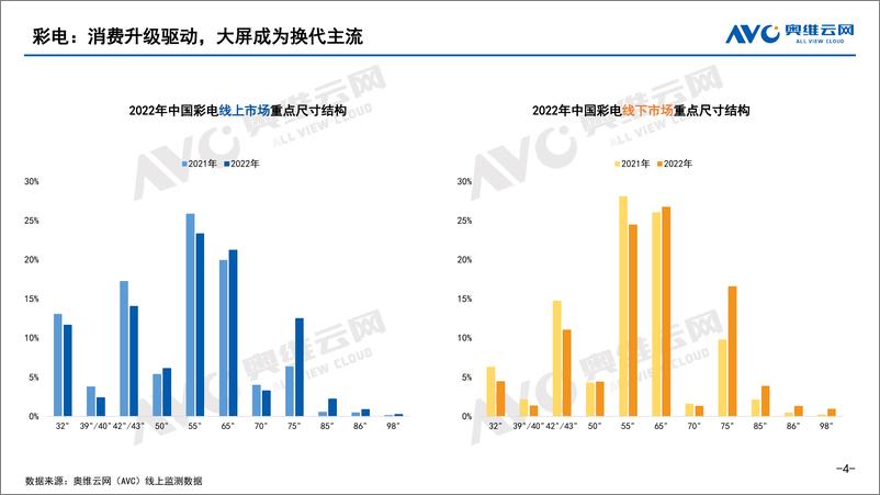 《【奥维报告】2022年中国家庭影音设备市场总结报告-16页》 - 第5页预览图