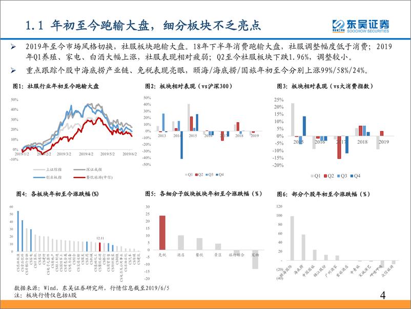 《社会服务行业中期策略：底部防御价值凸显，优选细分龙头-20190610-东吴证券-35页》 - 第5页预览图