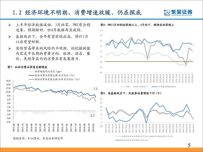 《社会服务行业中期策略：底部防御价值凸显，优选细分龙头-20190610-东吴证券-35页》 - 第6页预览图