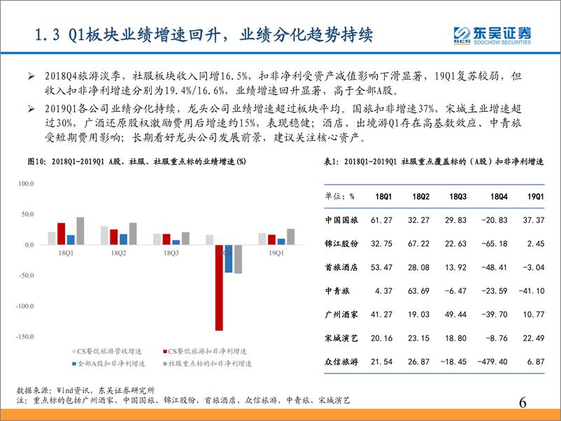 《社会服务行业中期策略：底部防御价值凸显，优选细分龙头-20190610-东吴证券-35页》 - 第7页预览图