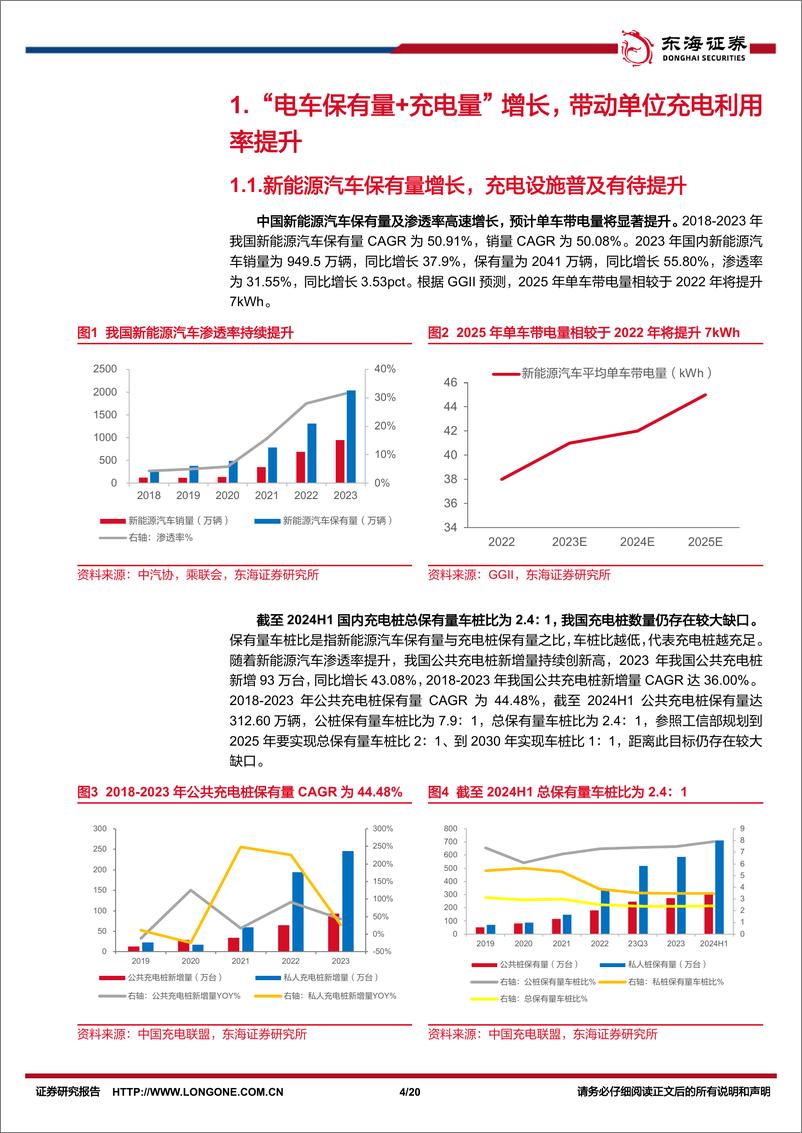 《电力设备与新能源行业深度报告：充电板块量利齐升，V2G带动运营市场快速发展-240819-东海证券-20页》 - 第4页预览图