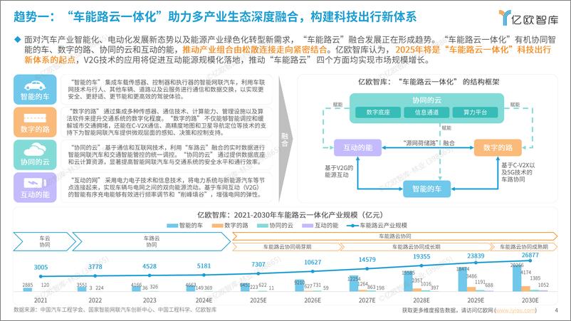 《【亿欧智库】2025中国科技出行产业10大战略技术趋势展望-19页》 - 第4页预览图