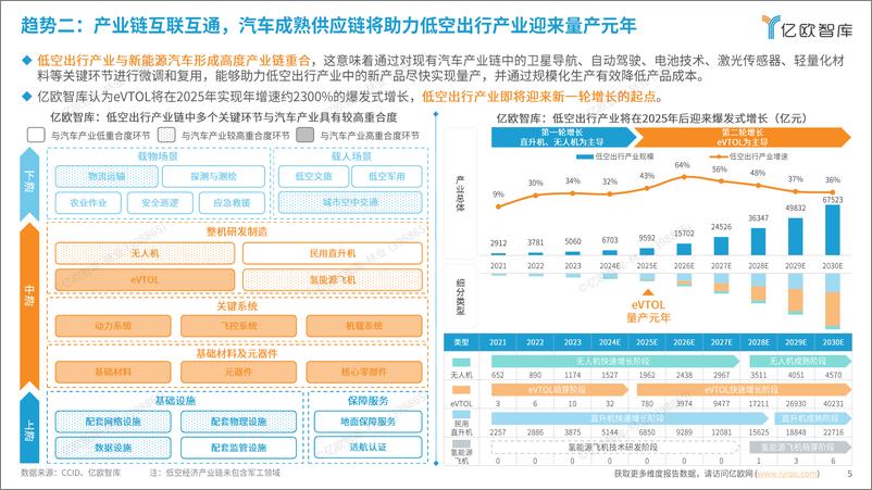 《【亿欧智库】2025中国科技出行产业10大战略技术趋势展望-19页》 - 第5页预览图