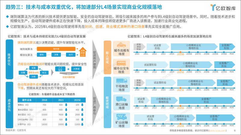 《【亿欧智库】2025中国科技出行产业10大战略技术趋势展望-19页》 - 第6页预览图