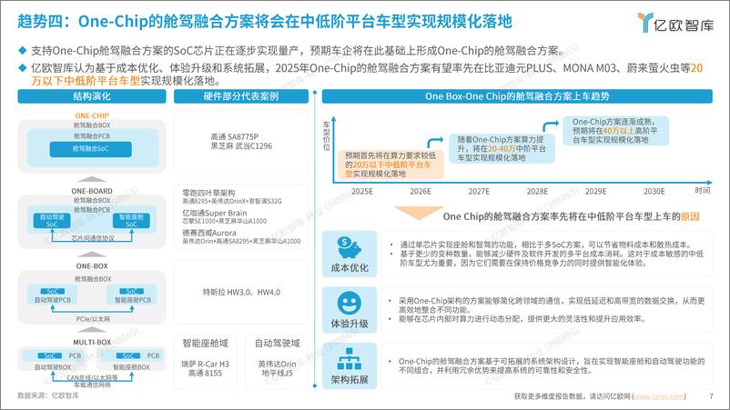 《【亿欧智库】2025中国科技出行产业10大战略技术趋势展望-19页》 - 第7页预览图