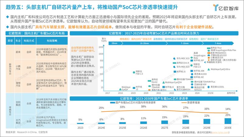 《【亿欧智库】2025中国科技出行产业10大战略技术趋势展望-19页》 - 第8页预览图