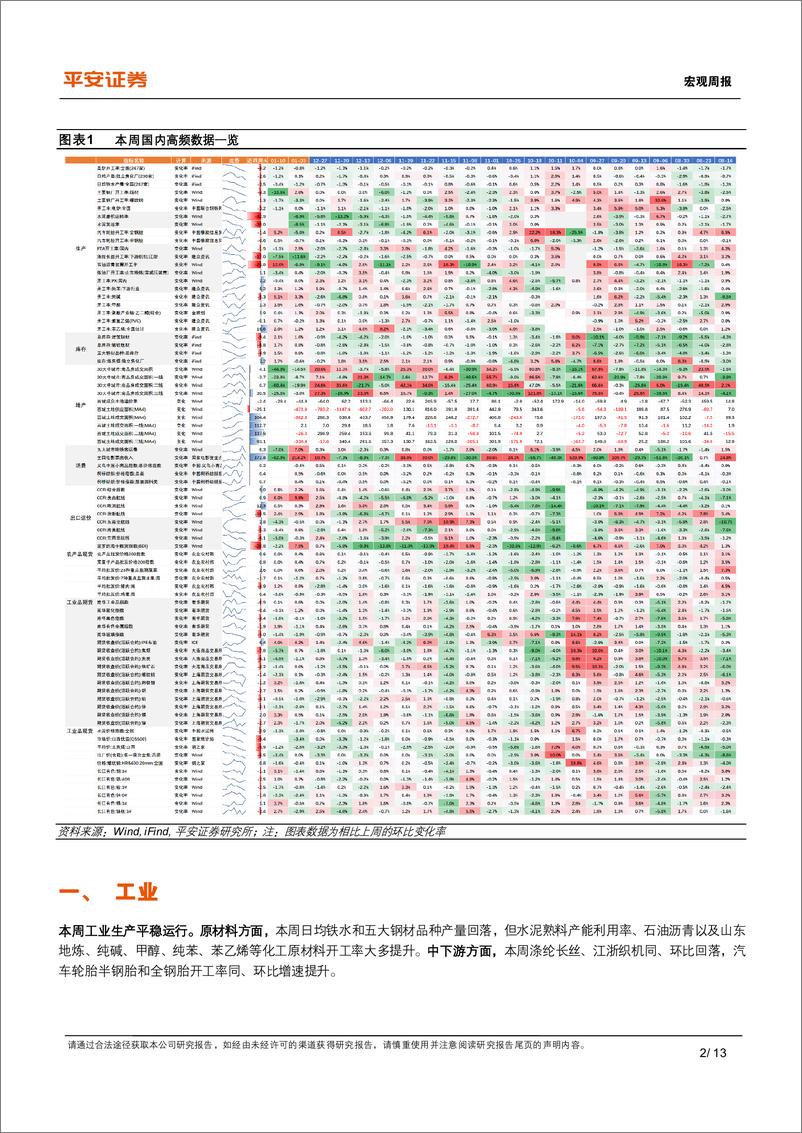 《中国经济高频观察(2025年1月第2周)：返乡置业支撑地产销售-250112-平安证券-13页》 - 第2页预览图