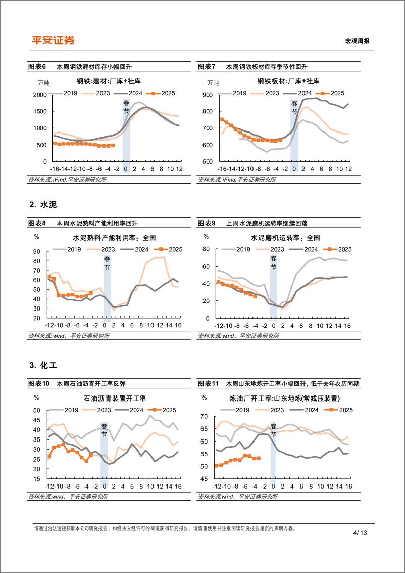 《中国经济高频观察(2025年1月第2周)：返乡置业支撑地产销售-250112-平安证券-13页》 - 第4页预览图