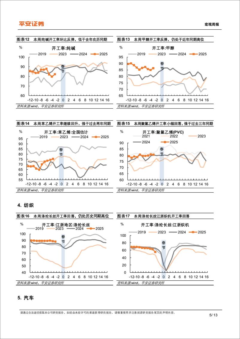 《中国经济高频观察(2025年1月第2周)：返乡置业支撑地产销售-250112-平安证券-13页》 - 第5页预览图