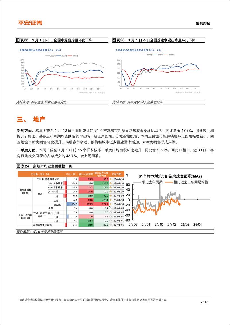 《中国经济高频观察(2025年1月第2周)：返乡置业支撑地产销售-250112-平安证券-13页》 - 第7页预览图