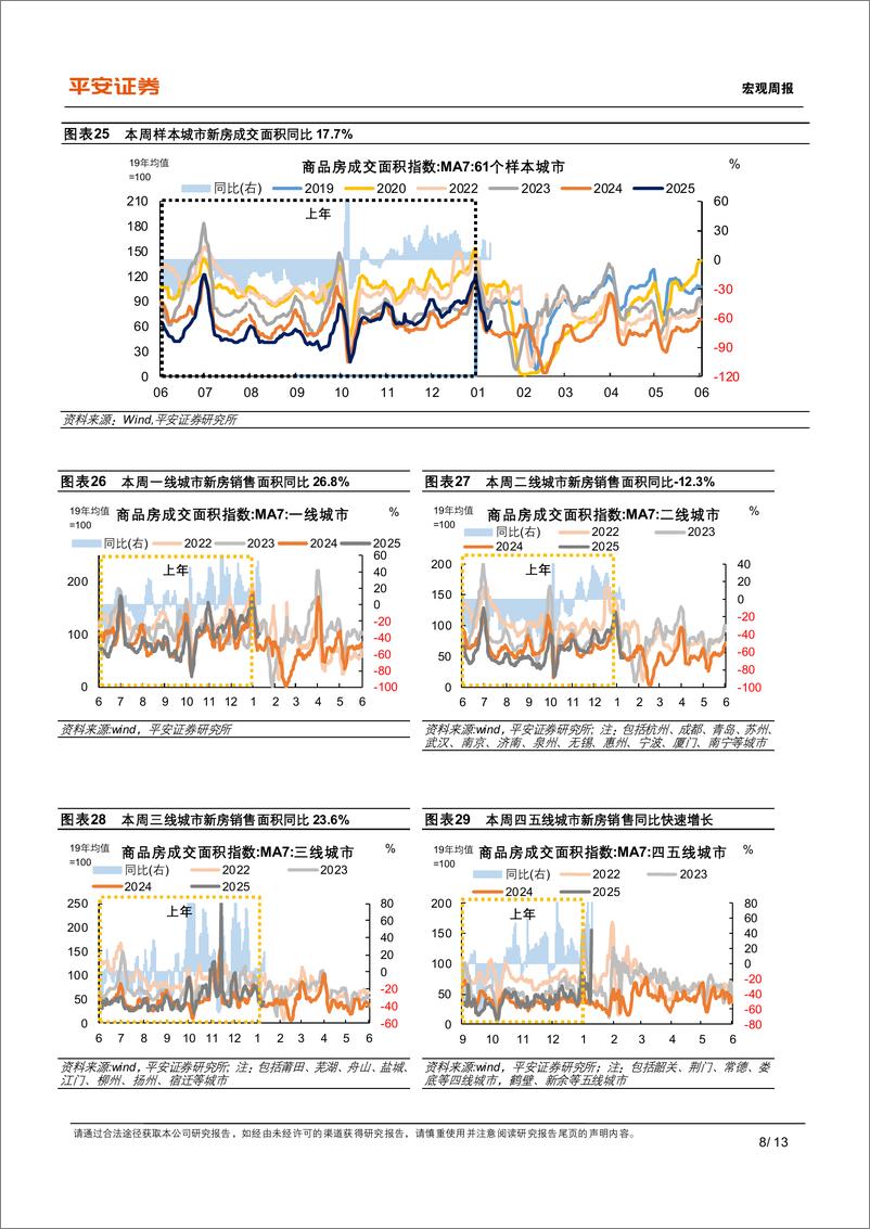 《中国经济高频观察(2025年1月第2周)：返乡置业支撑地产销售-250112-平安证券-13页》 - 第8页预览图