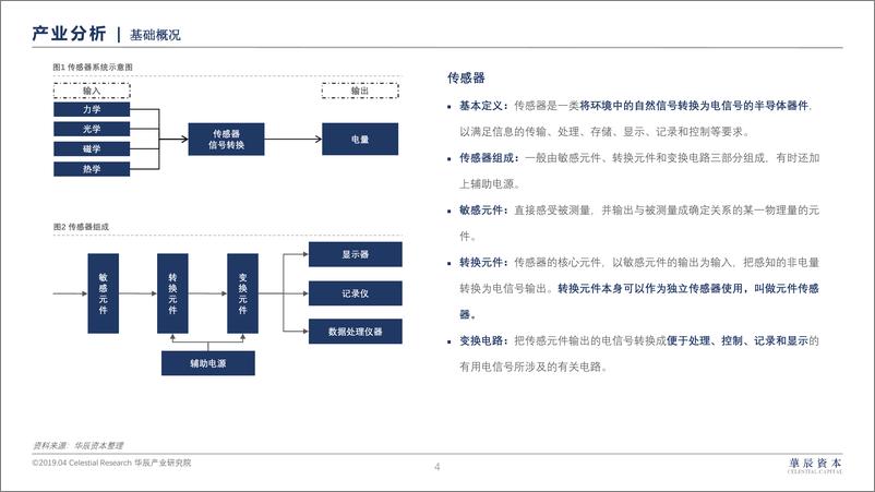 《华辰资本-传感器研究报告-2019.4-23页》 - 第5页预览图