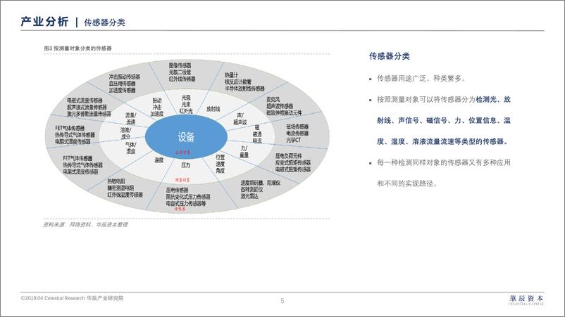 《华辰资本-传感器研究报告-2019.4-23页》 - 第6页预览图