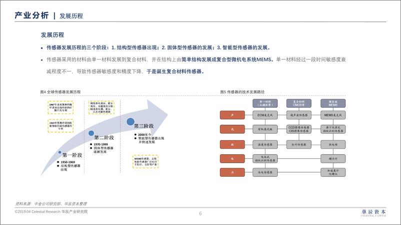 《华辰资本-传感器研究报告-2019.4-23页》 - 第7页预览图