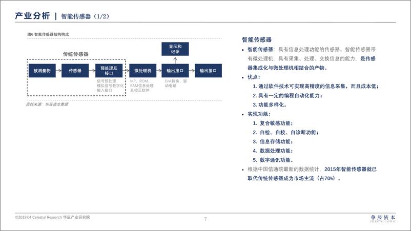 《华辰资本-传感器研究报告-2019.4-23页》 - 第8页预览图