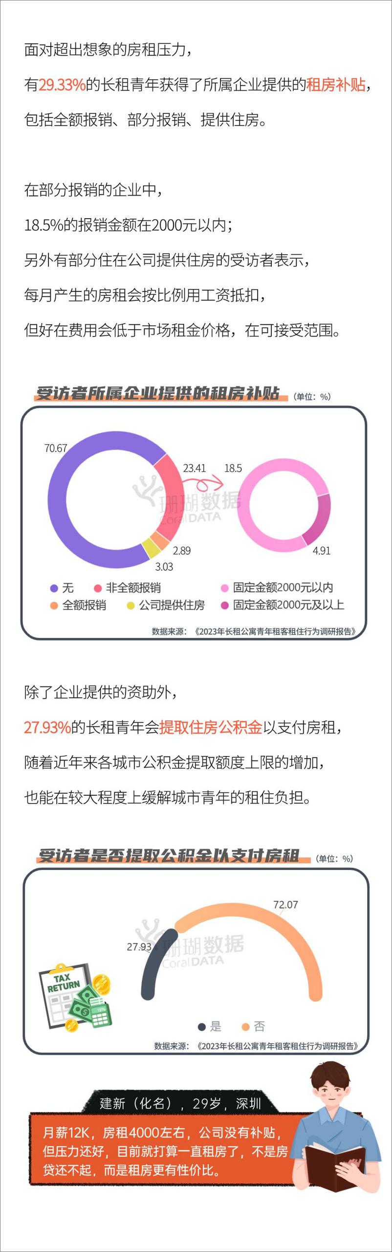 《2023年长租公寓青年租客租住行为调研报告-珊瑚数据x乐乎集团》 - 第8页预览图