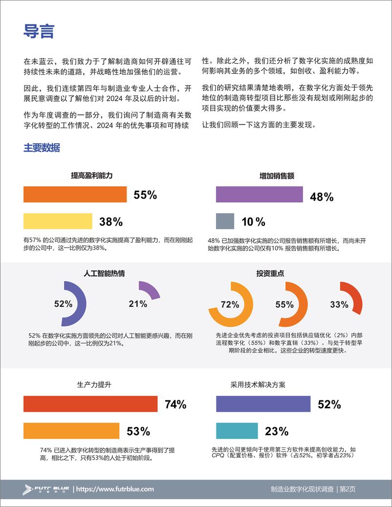 《2024制造业数字化现状调查》 - 第2页预览图