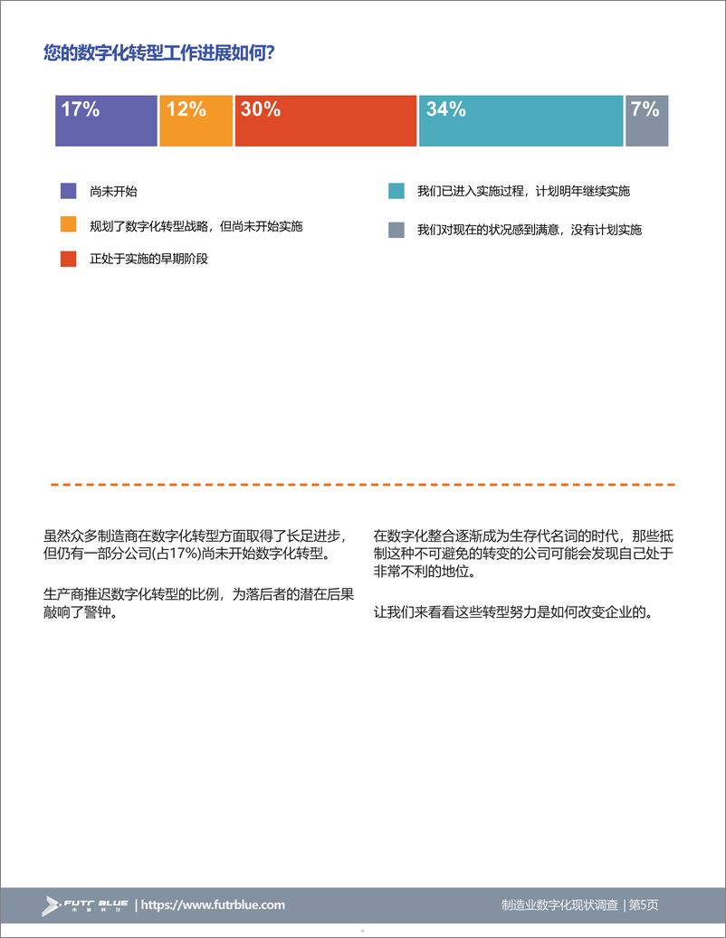 《2024制造业数字化现状调查》 - 第5页预览图