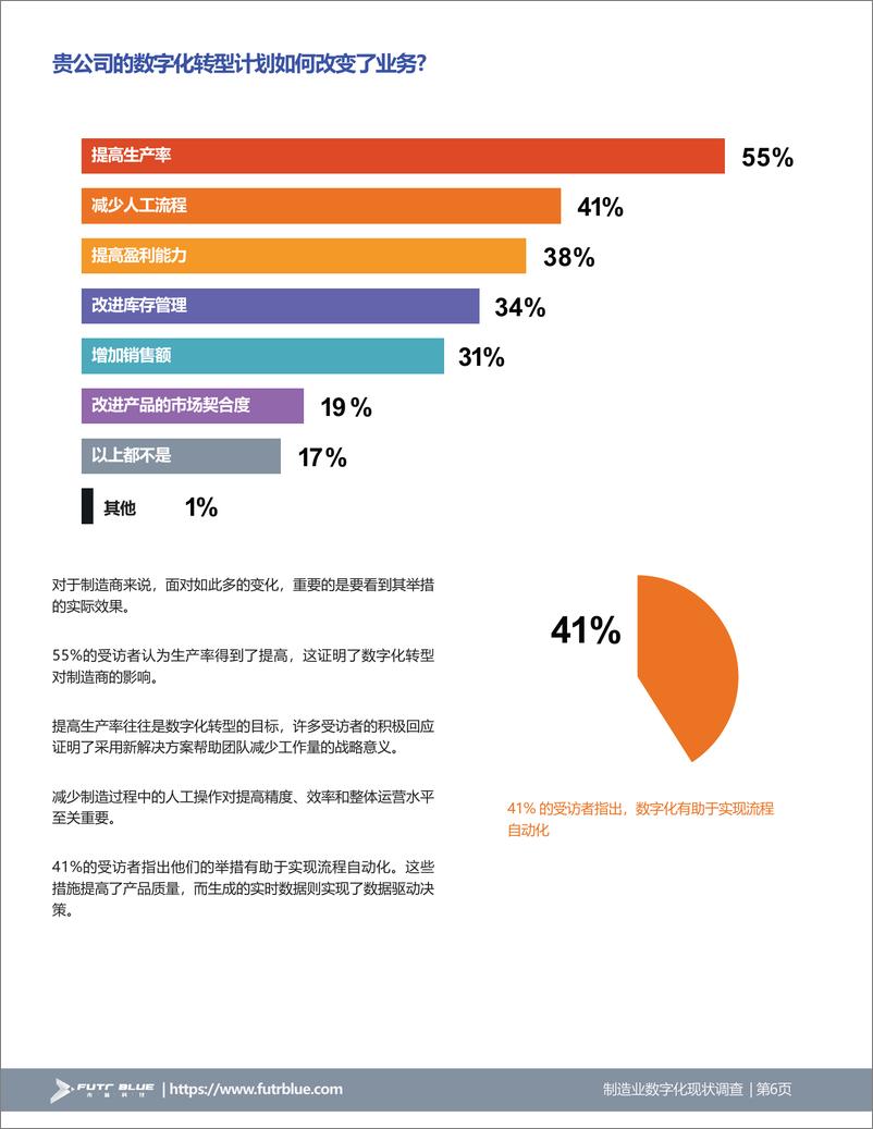 《2024制造业数字化现状调查》 - 第6页预览图