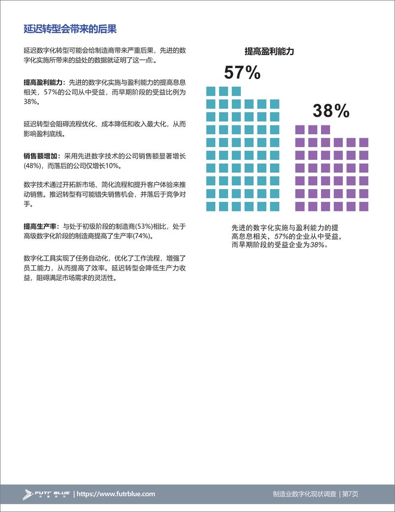 《2024制造业数字化现状调查》 - 第7页预览图