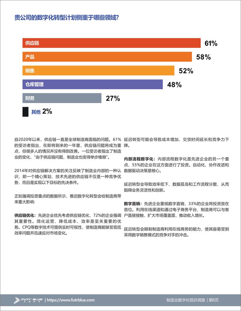 《2024制造业数字化现状调查》 - 第8页预览图