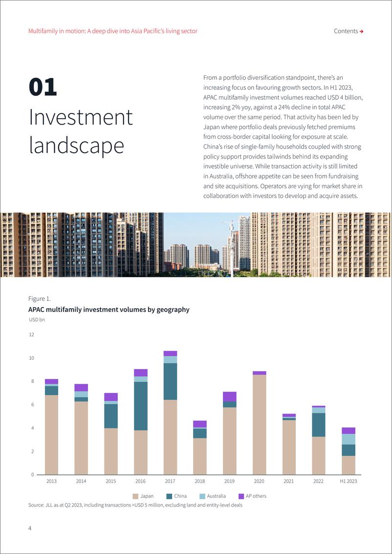 《仲量联行：2023年亚太地区多户住宅市场分析报告（英文版）》 - 第4页预览图