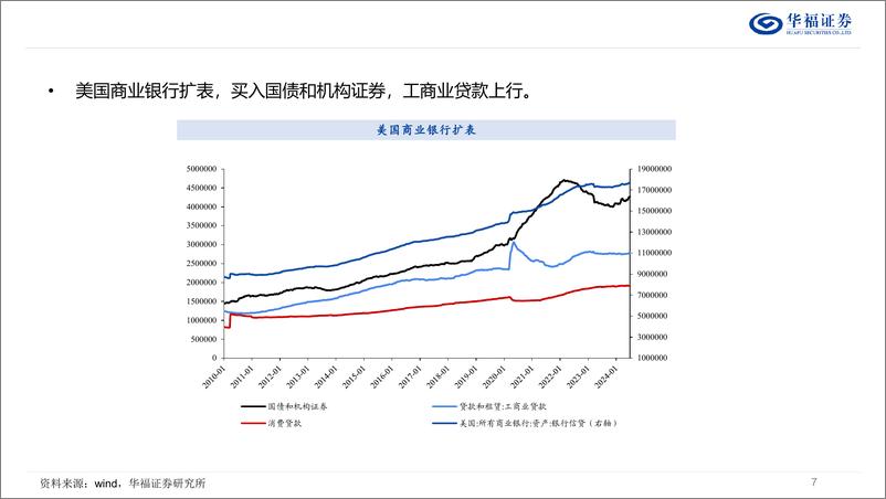 《策略专题报告：中国制造业攻守兼备，出口有望超预期-240723-华福证券-41页》 - 第7页预览图