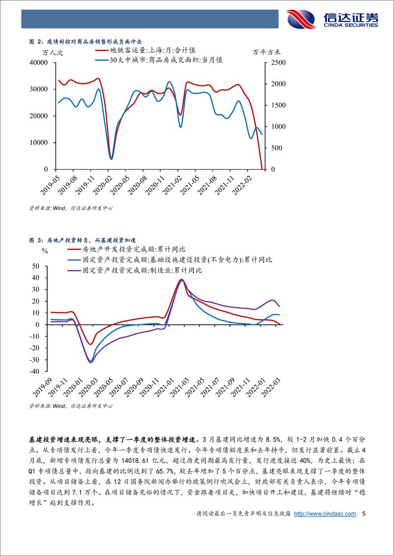 《2022年中期宏观展望：迎难而上-信达证券-20220509》 - 第6页预览图