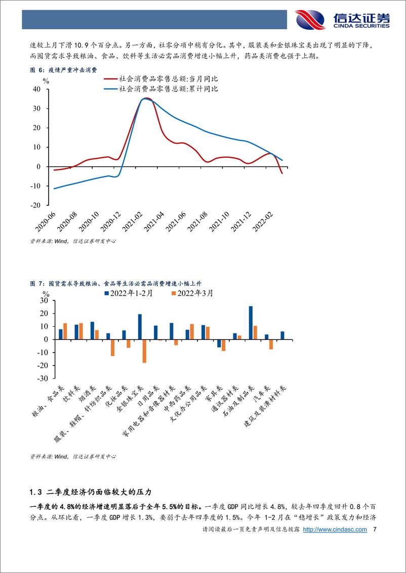 《2022年中期宏观展望：迎难而上-信达证券-20220509》 - 第8页预览图