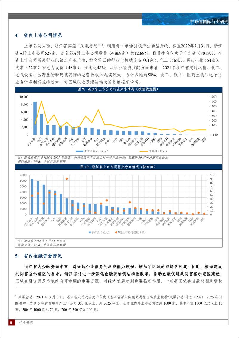 《中诚信-浙江省区域及城投债研究(上)-区域篇-25页》 - 第5页预览图