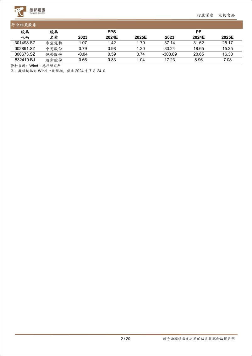 《宠物行业深度报告系列(一)：以日本“失去的三十年”为鉴，看中国宠物食品行业增长潜能-240725-德邦证券-20页》 - 第2页预览图