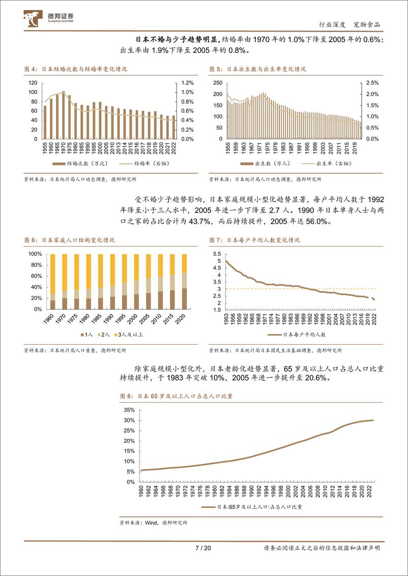 《宠物行业深度报告系列(一)：以日本“失去的三十年”为鉴，看中国宠物食品行业增长潜能-240725-德邦证券-20页》 - 第7页预览图