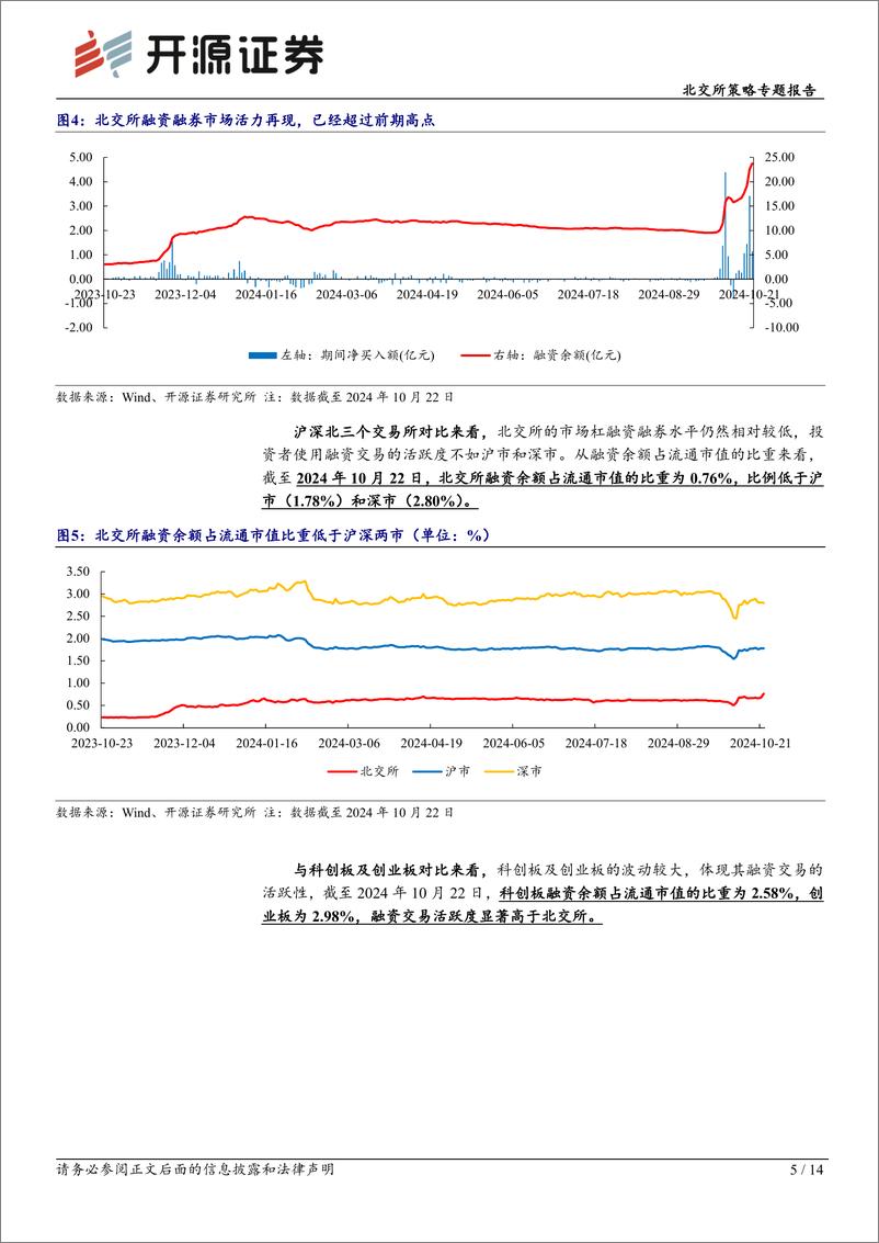 《北交所策略专题报告：从融资融券解析北交所的情绪变化和资金变化-241026-开源证券-14页》 - 第5页预览图