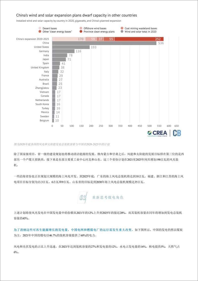 《中国巨大的风光新能源基地对其气候目标意味着什么？-能源与清洁空气研究-6页》 - 第4页预览图