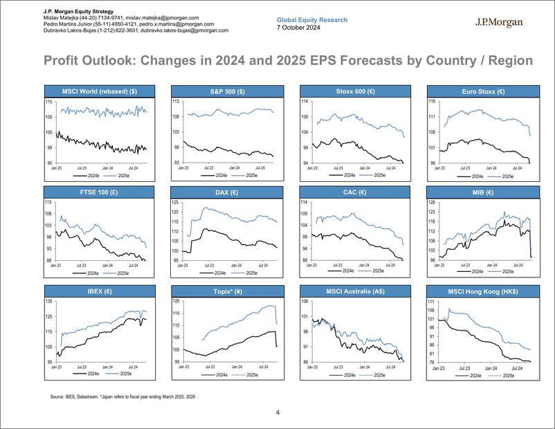 《JPMorgan-Global Developed Markets Strategy Dashboard-110672532》 - 第4页预览图