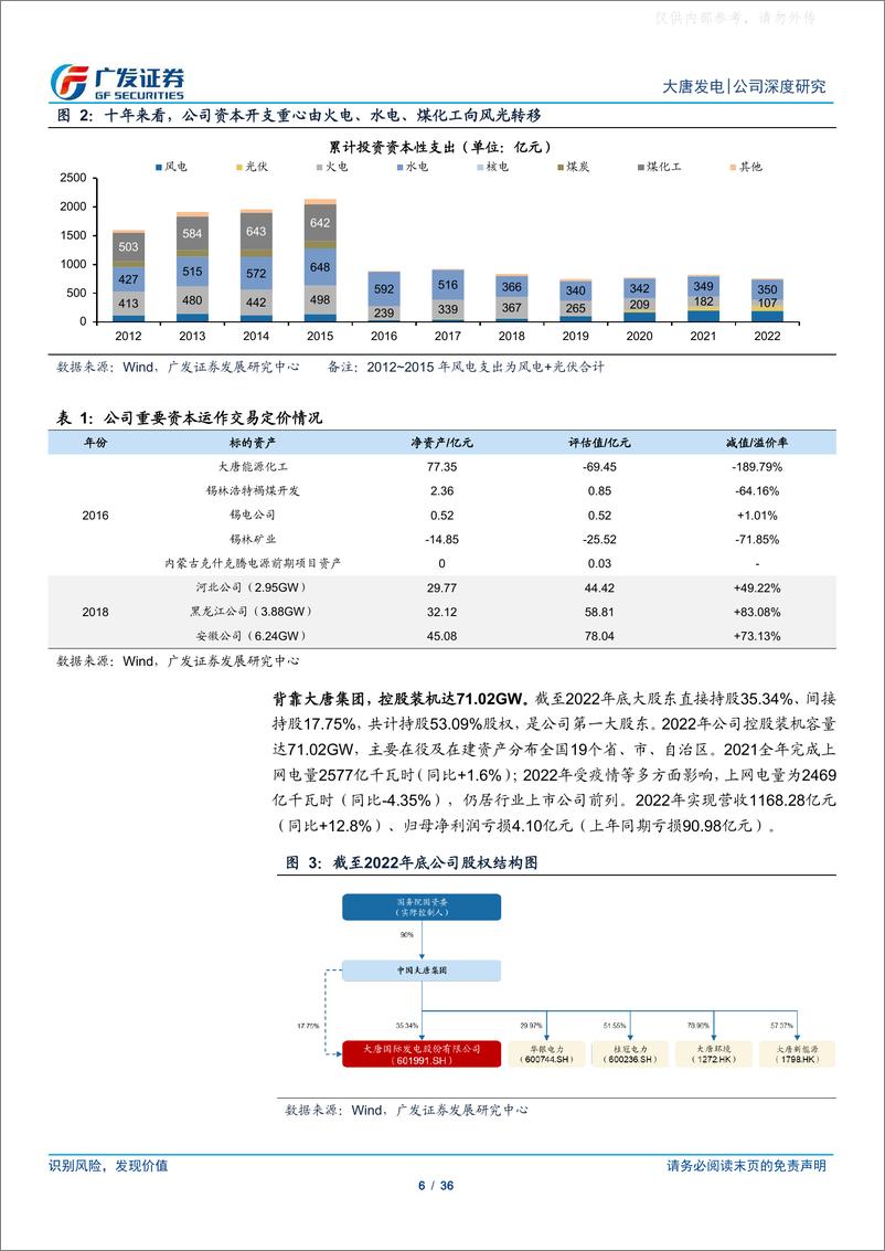 《广发证券-大唐发电(601991)风光水火多能互补，困境反转当逢其时-230417》 - 第6页预览图