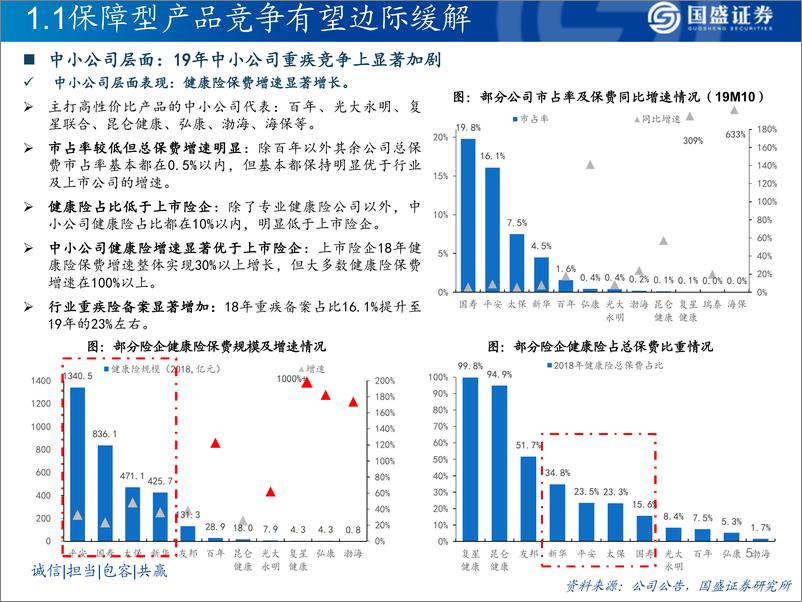 《保险行业2020年度策略：年金险提升景气度，抓住负债端改善机会-20191218-国盛证券-28页》 - 第6页预览图