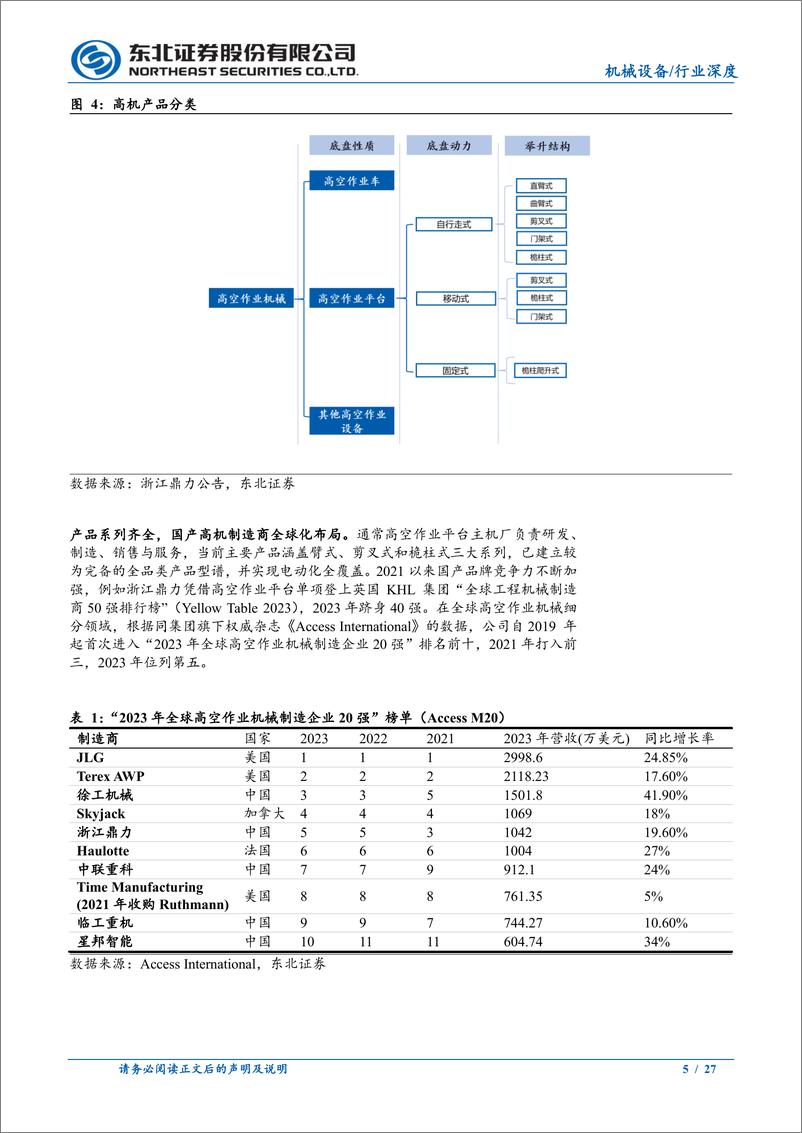 《机械设备行业工程机械系列报告(三)：高机保有量逐步提升，海外渗透率加速-240813-东北证券-27页》 - 第5页预览图