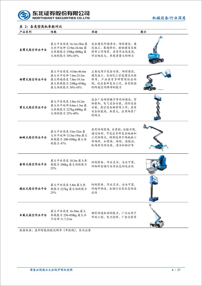 《机械设备行业工程机械系列报告(三)：高机保有量逐步提升，海外渗透率加速-240813-东北证券-27页》 - 第6页预览图