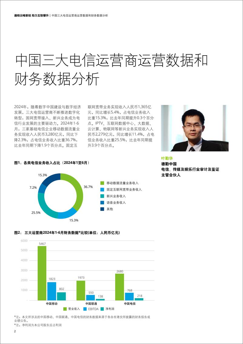 《德勤-电信行业洞察_通晓尖峰新锐 助力互联攀升》 - 第4页预览图