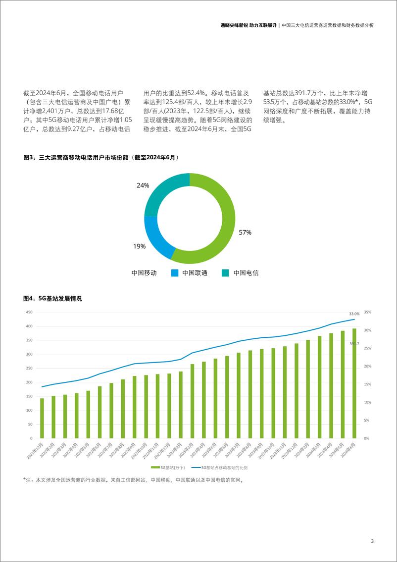 《德勤-电信行业洞察_通晓尖峰新锐 助力互联攀升》 - 第5页预览图