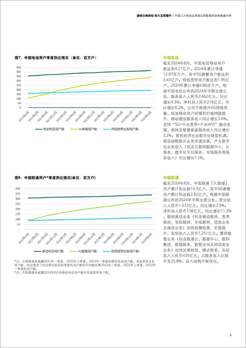 《德勤-电信行业洞察_通晓尖峰新锐 助力互联攀升》 - 第7页预览图