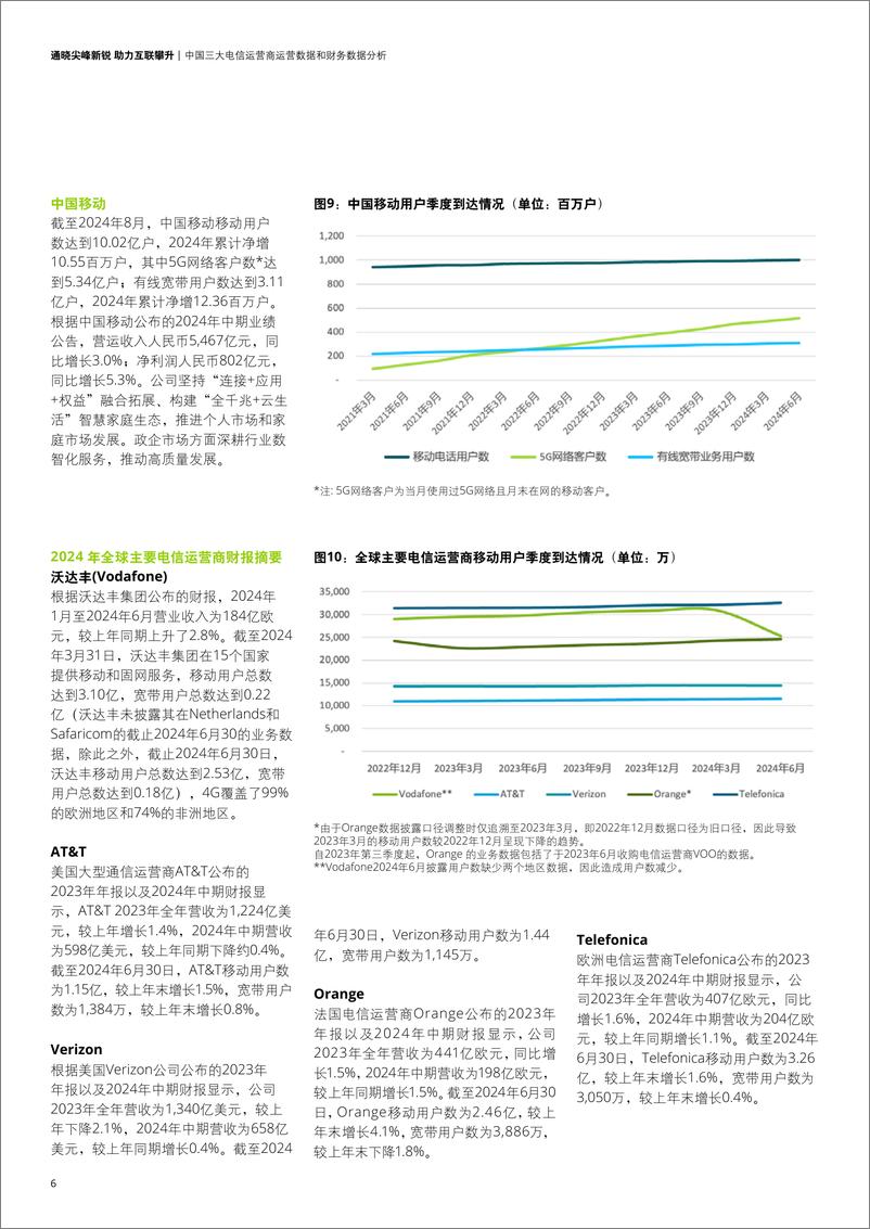 《德勤-电信行业洞察_通晓尖峰新锐 助力互联攀升》 - 第8页预览图