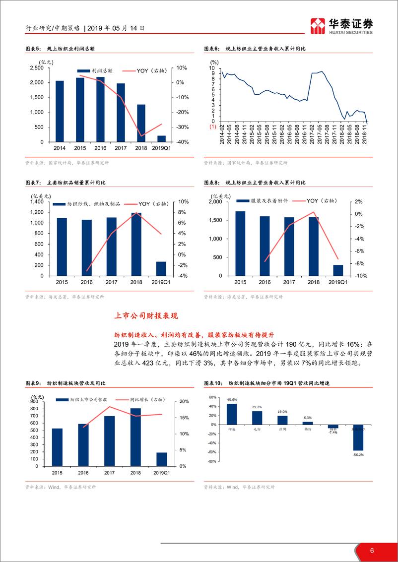 《2019年纺织服装行业中期策略：稳中求变，守正出奇-20190514-华泰证券-25页》 - 第7页预览图