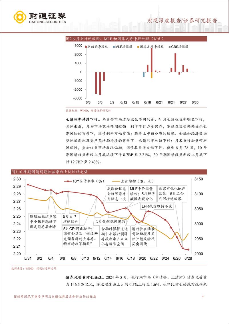 《7月流动性展望：Q3政府债供给压力有多大？-240701-财通证券-13页》 - 第4页预览图